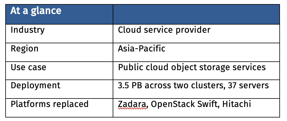 neocloud storage